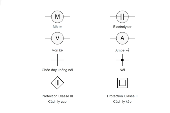 ký hiệu linh kiện điện tử - ky hieu linh kien dien tu