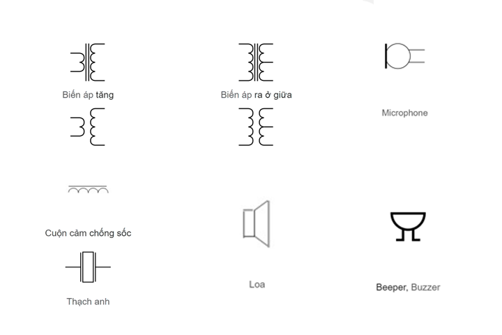 ký hiệu linh kiện điện tử - ky hieu linh kien dien tu