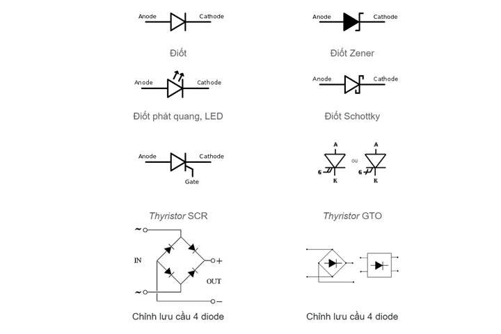 ký hiệu linh kiện điện tử - ky hieu linh kien dien tu