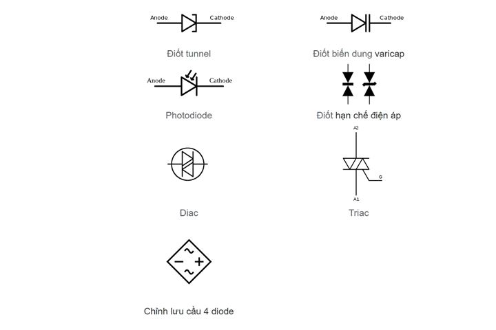 ký hiệu linh kiện điện tử - ky hieu linh kien dien tu