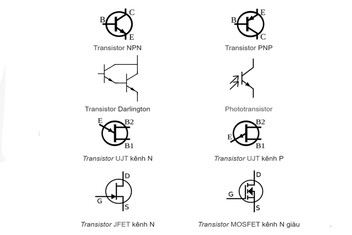 Giải Mã  Cấu tạo và nguyên lý làm việc của transistor  Rất hay