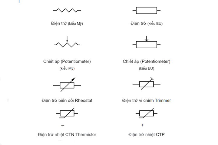 ký hiệu linh kiện điện tử - ky hieu linh kien dien tu