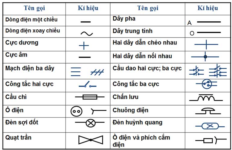 Viết tắt trong sơ đồ mạch điện