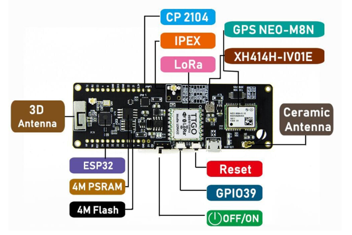 Module-Bluetooth-TTGO-T-Beam-ESP32-WiFi-32-GPS-NEO-M8N-LORA-32