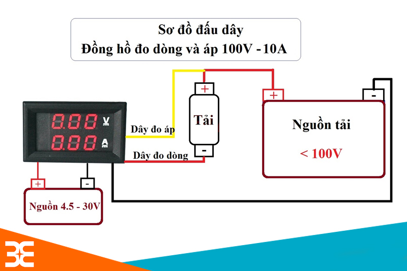 module-đo-dòng-đo-áp