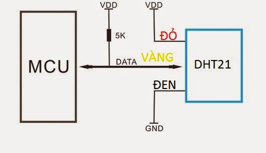 cam-bien-dht21