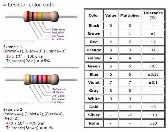 resistor4-1447128595-739a8ee0-6696-49d1-a4f9-320b78d57087.jpg