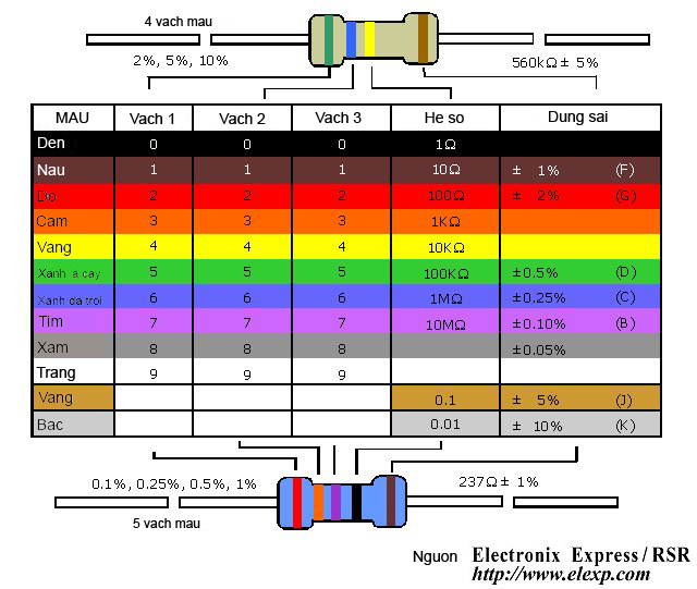 Cách Đọc Điện Trở - Đọc Màu Điện Trở - Bảng Giá Trị Điện Trở
