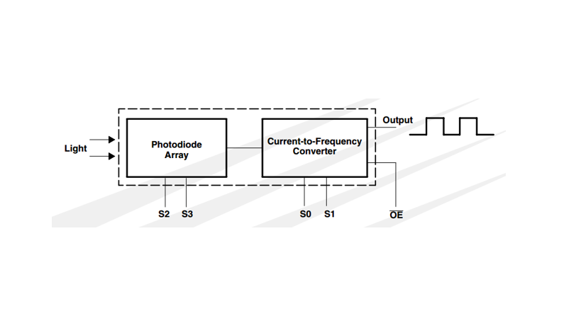 module-cảm-biến-màu-sắc