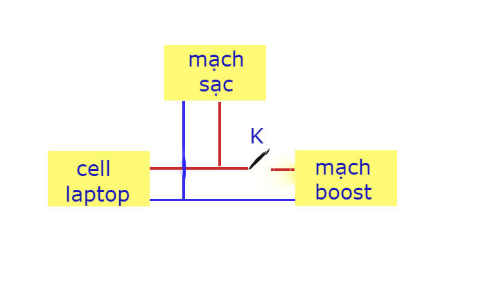 làm sạc pin dự phòng