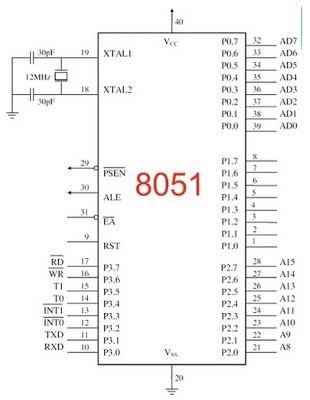 so do chan 8051