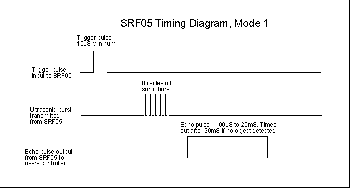 Module cảm biến siêu âm SRF05