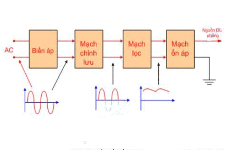 tổng hợp các mạch điện tử cơ bản- điện tử cơ bản