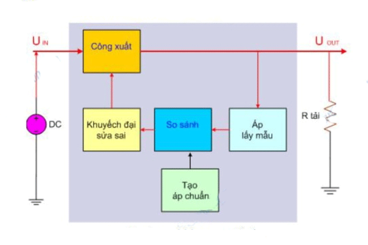 tổng hợp các mạch điện tử cơ bản- điện tử cơ bản