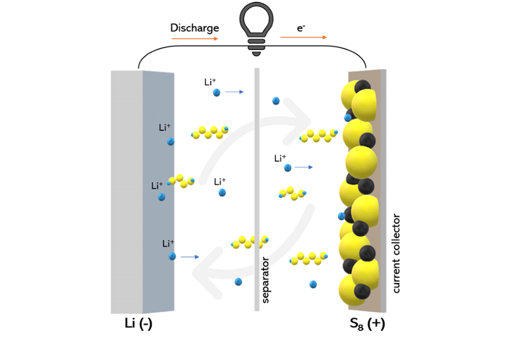 vì sao pin lithium chưa được sử dụng rộng rãi