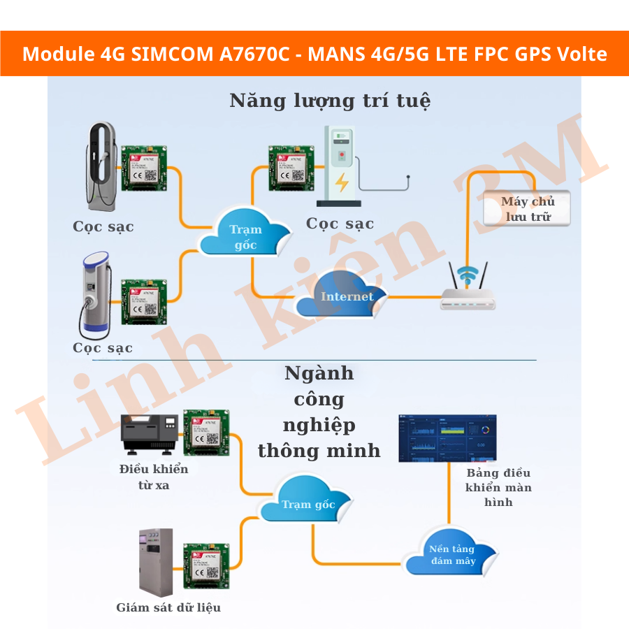 Module 4G SIMCOM A7670C LTE Cat 1 UART | Linh kiện 3M | Linh Kiện Điện ...
