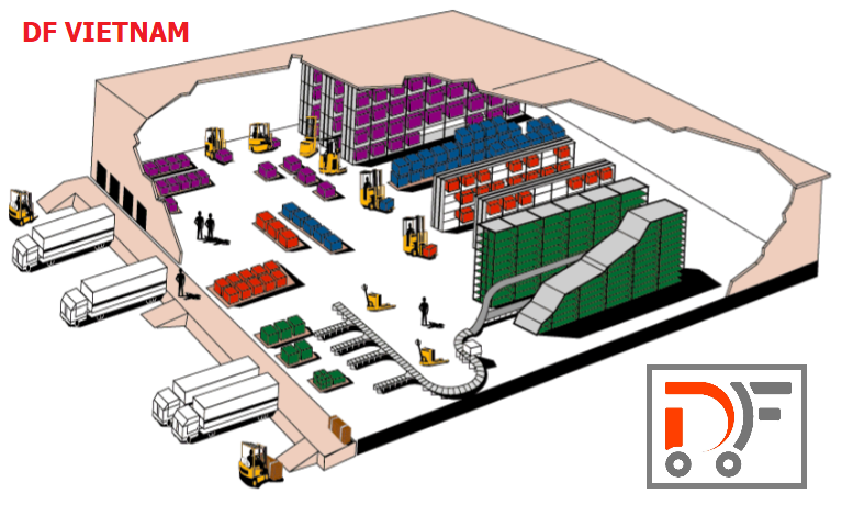 DF VIET NAM- CHUYÊN TƯ VẤN GIẢI PHÁP VỀ XE NÂNG