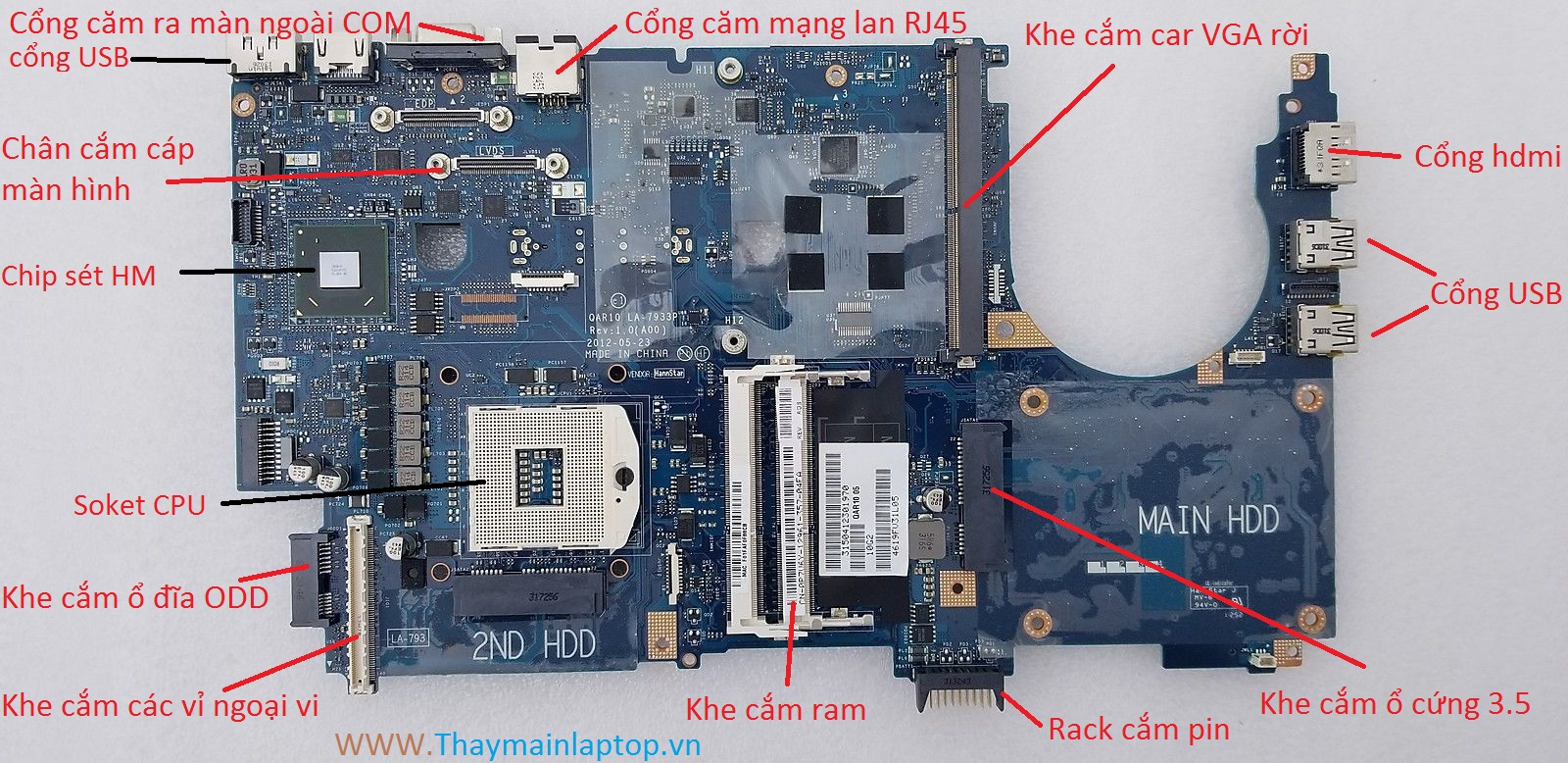 Motherboard Laptop ( Main laptop )