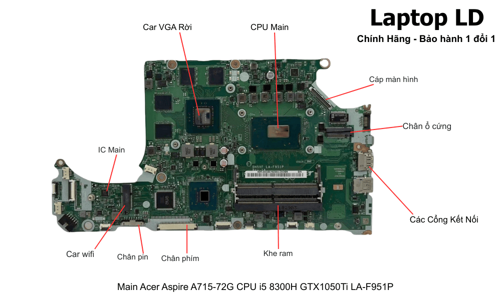 Main laptop Acer Aspire A715-72G i5-8300H GTX1050Ti chính hãng