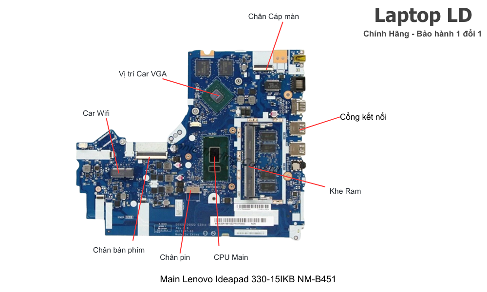 Main laptop Lenovo Ideapad 330-15IKB/330-17IKB CPU i3-8130U NM-B451 chính hãng, bảo hành 1 đổi 1
