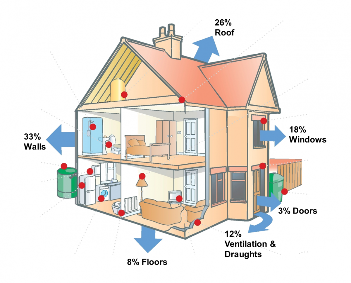 Principles Of Insulation Factors Related To The Choice Principles Of Insulation Factors Related To The Choice