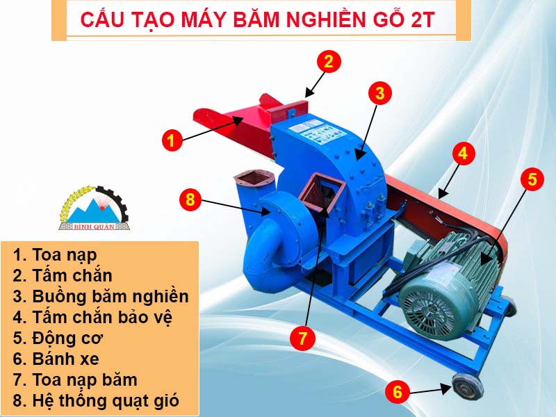 may-bam-nghien-go-2T-12