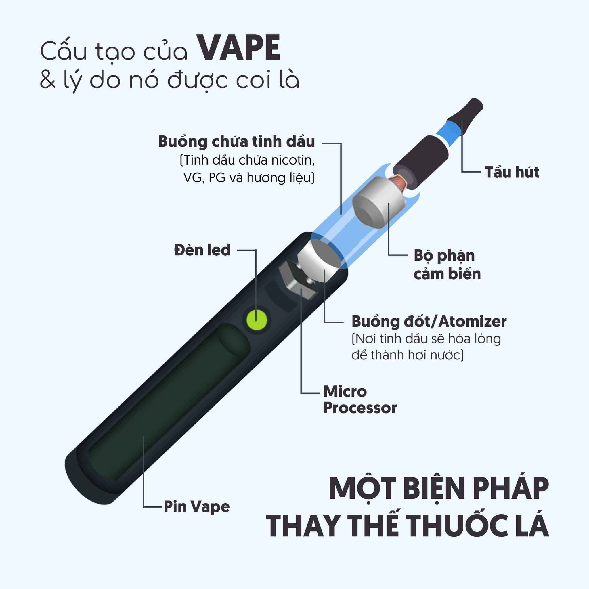 cau-tao-chung-cua-vape-podsystem