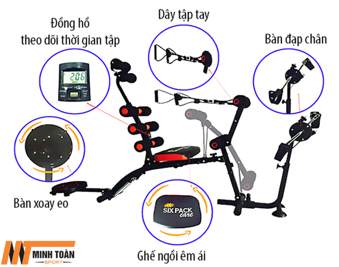 cấu tạo Máy Tập Bụng New Six Pack Care 2018
