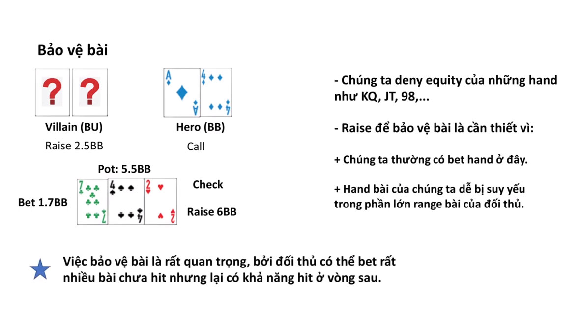 Mục đích chính của cú Raise là để bảo vệ bài