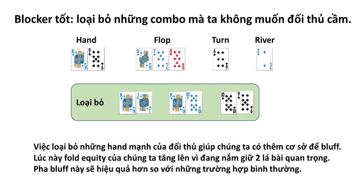 Dựa theo tình huống ở trên chúng ta có thể đưa ra quyết định Bluff đối thủ