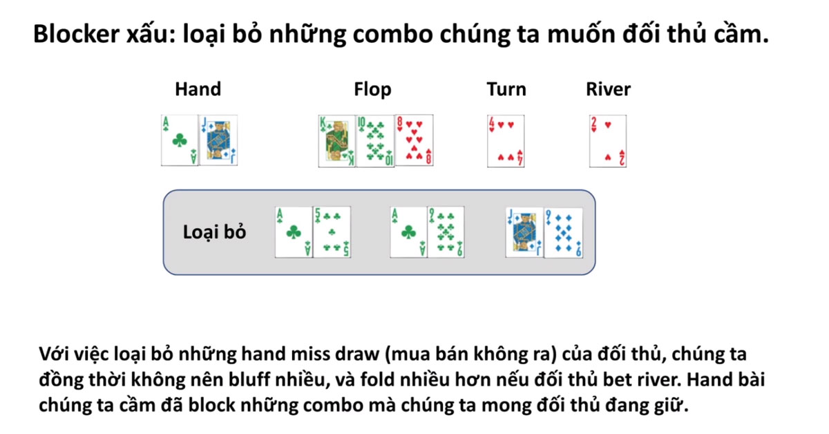 Dựa theo tình huống ở trên chúng ta có thể đưa ra quyết định Fold nhiều hơn.