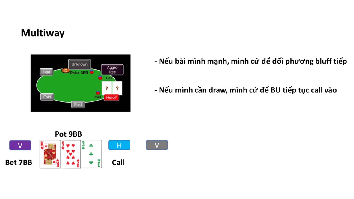 Trường hợp này ta Call khi có bài mạnh hoặc bài mua bán