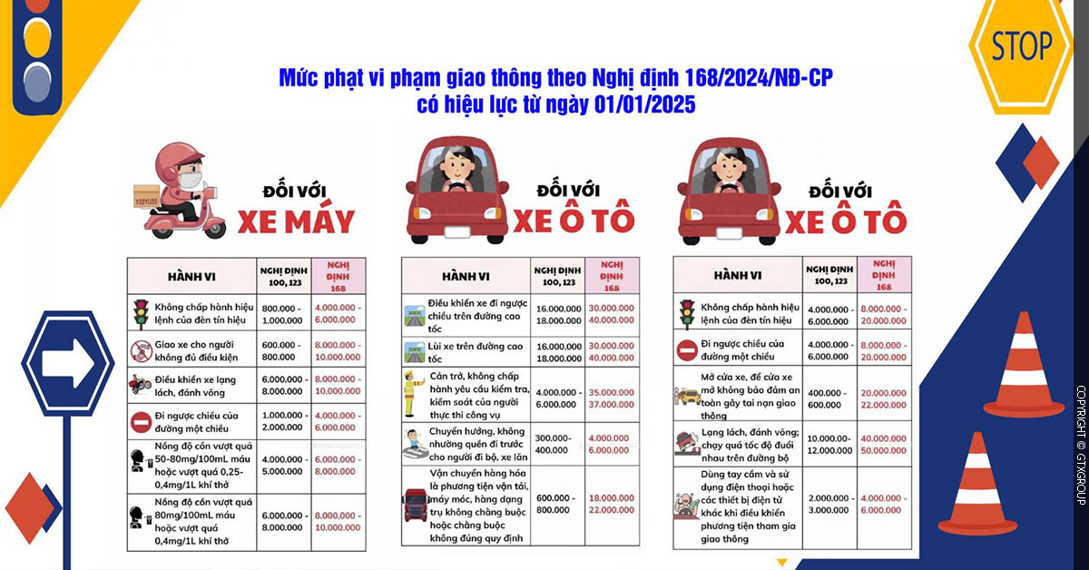 Mức phạt vi phạm giao thông theo Nghị định 168/2024/NĐ-CP