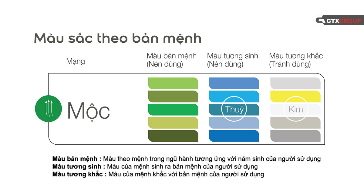 Bảng mầu tương sinh tương khắc cho người mệnh Mộc