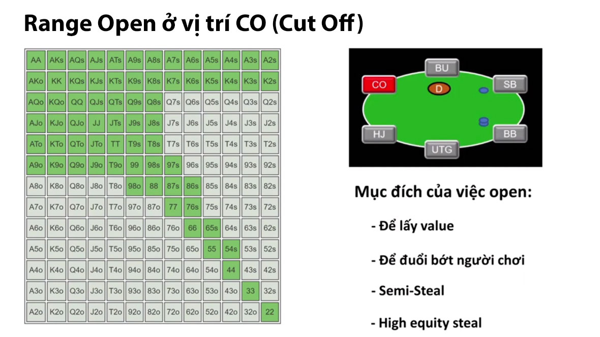 Range Open ở vị trí CO