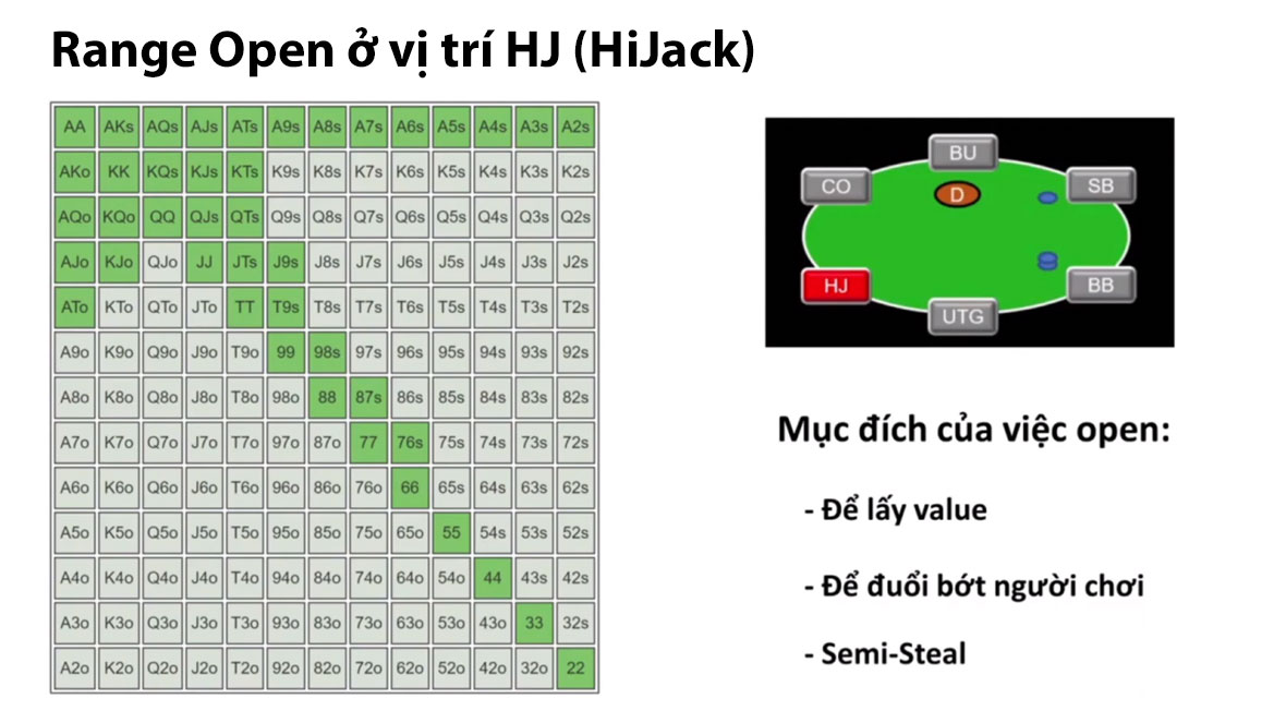 Range Open ở vị trí HJ