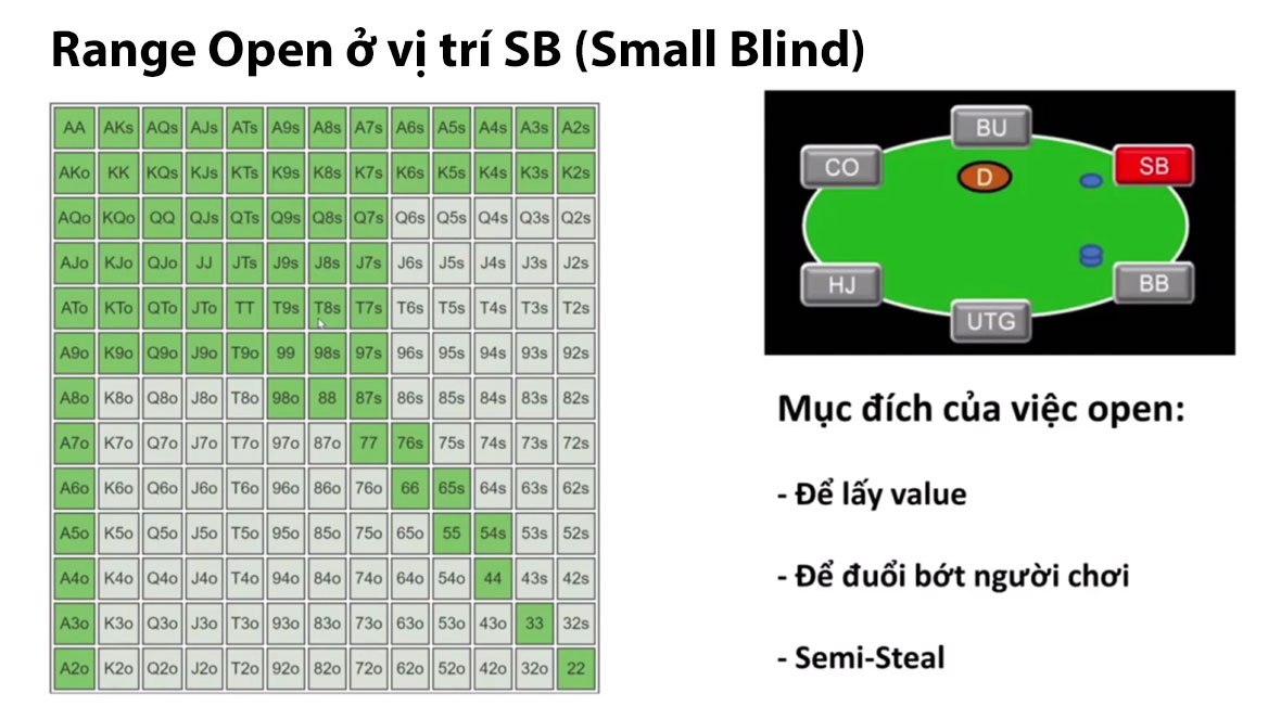Range Open ở vị trí SB