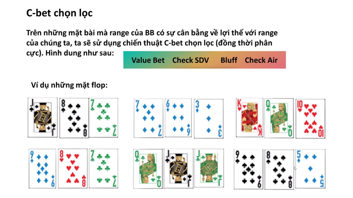 C-Bet chọn lọc