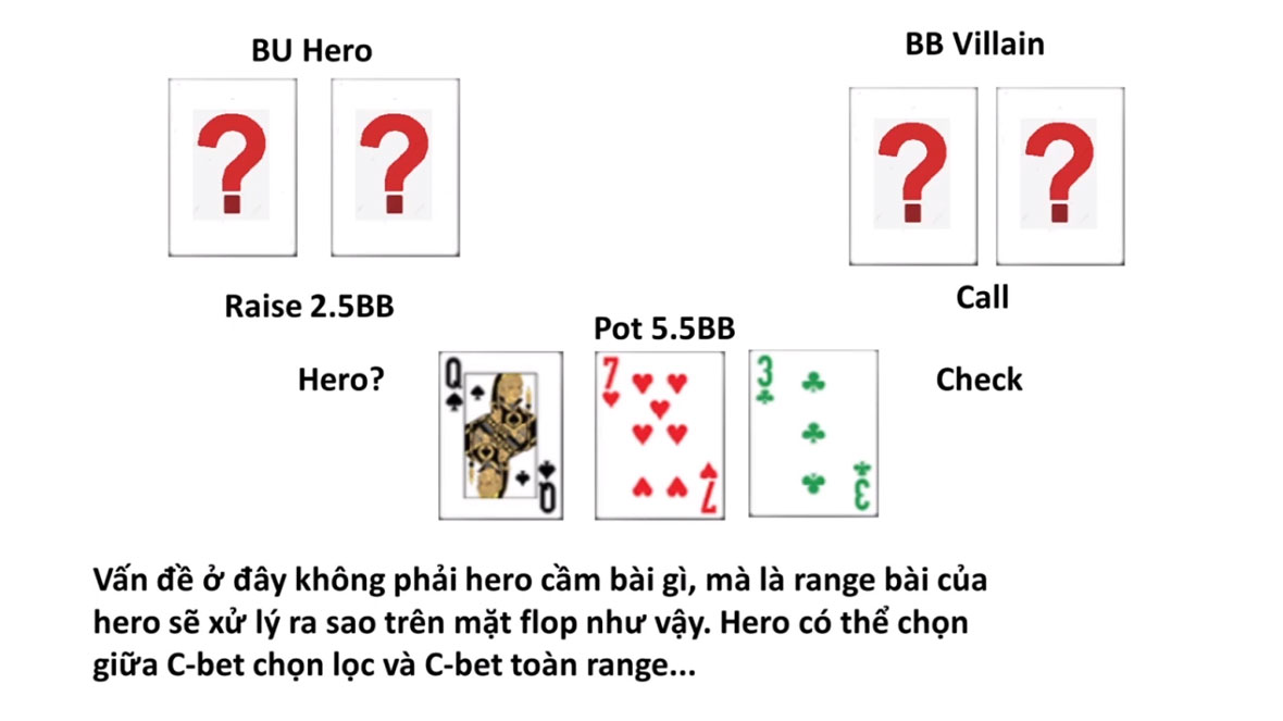 Tình huống gặp nhiều nhất ở Post Flop