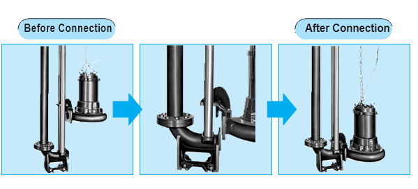 Khớp nối nhanh Bơm chìm nước thải Shimaywa