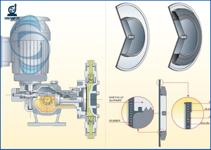 Hướng dẫn lắp đặt bơm định lượng hóa chất OBL
