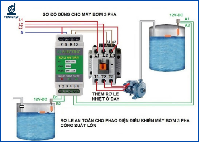 Hướng dẫn nối đấu điện cho hệ thống máy bơm ly tâm