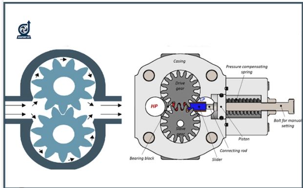 BƠM BÁNH RĂNG YCB