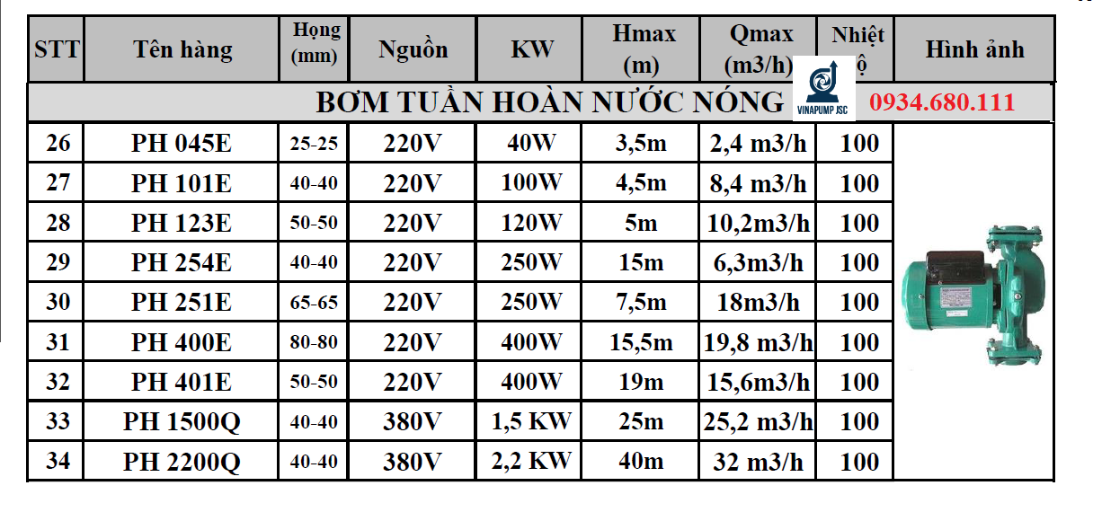 Máy bơm nước nóng là gì?
