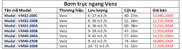 bảng giá máy bơm nước nhà cao tầng