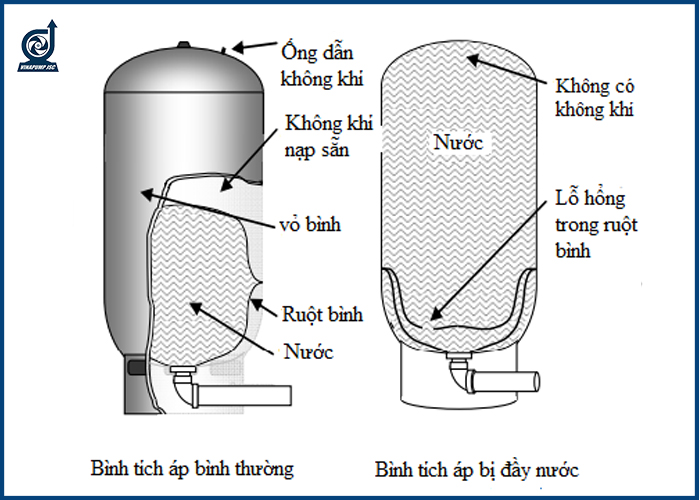 ruot binh tich ap varem