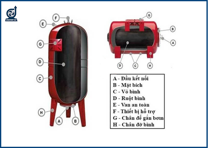 Bình tích áp Varem : Cấu tạo và nguyên lý hoạt động như thế nào?