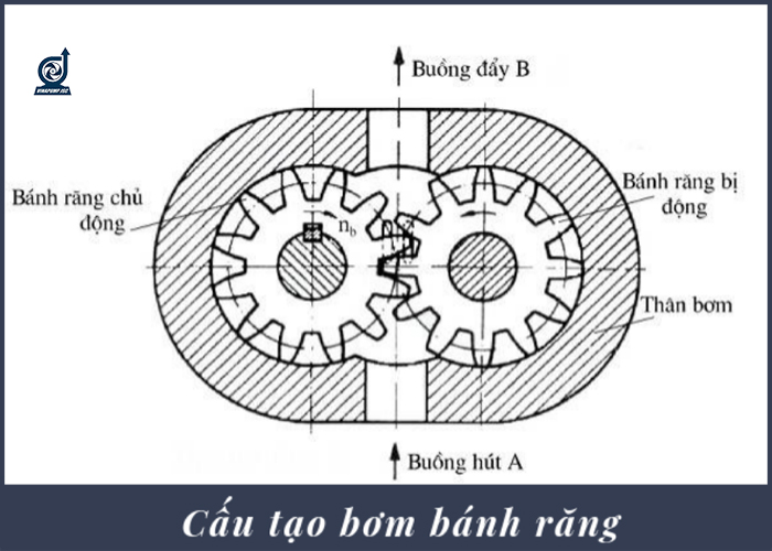 bom banh rang