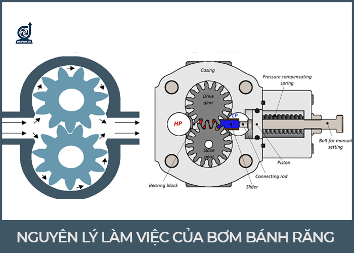 bom banh rang