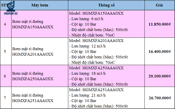 bom mat ri duong